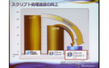 米Microsoftは27日、Webブラウザ「Internet Explorer 8」(IE8)のβ2をリリースした。同社のWebサイトから無料でダウンロードができる。の画像
