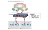 「RTX1200」のギガビット複数WAN回線を利用したネットワークソリューション例の画像