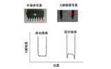 X 線の屈折撮像とX 線の強度分布の画像