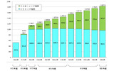 IP電話利用数の画像