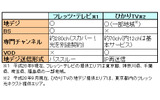 「フレッツ・テレビ」とはどんなサービスなのか、他のサービスとの優位点は何か、NTT東日本 営業推進部 スカパー!光・戸建販売推進部門 販売推進商品企画担当 担当課長の島津泰氏と主査の鈴木孝夫氏に話を聞いた。の画像