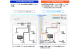 導入工事事例(既築戸建テレビ複数台・既存のテレビ設備を活用できる場合)(NTT東日本提供)の画像