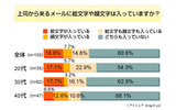 上司の顔文字に関する意識調査の画像