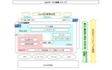 SaaSサービス基礎(イメージ)の画像