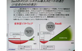 　「金融機関でもSaaSの流れは止められない」。2日、セールスフォース・ドットコムのプライベートイベント「Salesforce LIVE ’08」が開催。みずほ情報総研の宮田隆司氏によるセッション「金融機関におけるSaaSの活用について」が行われた。の画像