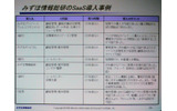 　「金融機関でもSaaSの流れは止められない」。2日、セールスフォース・ドットコムのプライベートイベント「Salesforce LIVE ’08」が開催。みずほ情報総研の宮田隆司氏によるセッション「金融機関におけるSaaSの活用について」が行われた。の画像