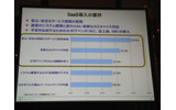 SaaS導入要件の調査結果。安心・安全、柔軟なカスタマイズ対応、大手ベンダーの参入が上位3位を占めたの画像