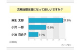 福田内閣に関する意識調査の画像