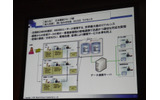 日本郵政グループ「お問い合わせ対応システム」の画像