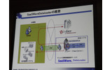 SaaSWareDataLoaderの概要の画像