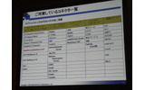 SaaSWareDataLoaderのコネクタ一覧の画像