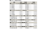ネットワーク対応HDDの新価格(消費税含まず)の画像