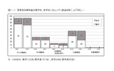 放送事業者全体の収支の画像