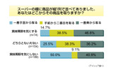 調査結果の画像