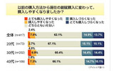ケータイの割賦購入に関する意識調査の画像