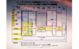 　総務省およびインターネットとテレコム関連の13業界団体は5日、「IPv4アドレス枯渇対応タスクフォース」を発足した。早ければ、2011年にもIPv4アドレスの配分ができなくなるとの予測から、IPv6の利用を促進する。の画像