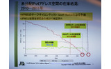 　総務省およびインターネットとテレコム関連の13業界団体は5日、「IPv4アドレス枯渇対応タスクフォース」を発足した。早ければ、2011年にもIPv4アドレスの配分ができなくなるとの予測から、IPv6の利用を促進する。の画像