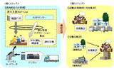 「運行支援ASP-Lite」のイメージの画像