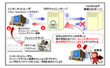 DNS キャッシュポイズニングの概要の画像