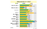 Willcom03のイメージは？の画像