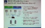 　ネットアップは10日、異なるベンダーのストレージを一括して管理できる仮想化システム「Vシリーズ」の提供を開始した。今のところIBM、HP、日立製作所、EMC、富士通、3PARの各製品で接続が確認されている。の画像