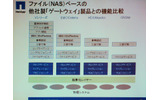 　ネットアップは10日、異なるベンダーのストレージを一括して管理できる仮想化システム「Vシリーズ」の提供を開始した。今のところIBM、HP、日立製作所、EMC、富士通、3PARの各製品で接続が確認されている。の画像