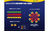 米3PARは10日、仮想化ストレージ「3PAR InServ T400」と「3PAR InServ T800」(InServ Tクラス)を発表した。ディスク使用量の削減と前モデルの2倍とする高いパフォーマンスを両立しているのが特徴だ。の画像