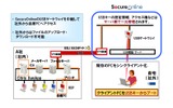 在宅勤務ソリューションのサービスイメージの画像