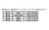 調査結果の画像
