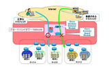 ネットワークセキュリティサービス「NetGu@rd」のイメージの画像