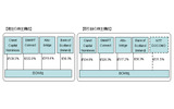 Blue Ocean Wireless社の株主構成図の画像