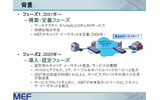 　メトロネットイーサフォーラム（MEF）は10日、キャリアイーサネットにおけるロードマップを発表した。これによると今後は第3フェーズと位置づけ2009年第2四半期には、世界的な相互接続に向けキャリアイーサネット間の接続仕様を策定する予定だ。の画像