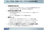 　メトロネットイーサフォーラム（MEF）は10日、キャリアイーサネットにおけるロードマップを発表した。これによると今後は第3フェーズと位置づけ2009年第2四半期には、世界的な相互接続に向けキャリアイーサネット間の接続仕様を策定する予定だ。の画像