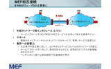 　メトロネットイーサフォーラム（MEF）は10日、キャリアイーサネットにおけるロードマップを発表した。これによると今後は第3フェーズと位置づけ2009年第2四半期には、世界的な相互接続に向けキャリアイーサネット間の接続仕様を策定する予定だ。の画像