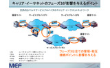 メトロネットイーサフォーラム(MEF)は10日、キャリアイーサネットにおけるロードマップを発表した。これによると今後は第3フェーズと位置づけ2009年第2四半期には、世界的な相互接続に向けキャリアイーサネット間の接続仕様を策定する予定だ。の画像