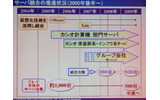 インテルは16日、ハイエンドサーバ向けのCPU「インテル Xeon プロセッサ 7400番台」(開発コード:Dunnington)を発表した。7モデルを用意し、コアは6つまたは4つ、動作周波数は2.66GHzから2.13GHz、3次キャッシュは8Mバイトから16Mバイトとなっている。の画像