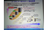 NECのデータセンター向けIAサーバ製品戦略の画像