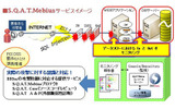 「S.Q.A.T.Mebius」のサービスイメージの画像