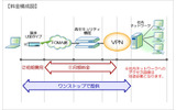料金構成図の画像