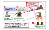 DNSキャッシュポイズニングの脅威例（ウェブサイトの場合）の画像