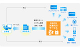 SBPSの決済代行サービスの画像
