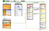 専門検索サービス画面イメージ 〜音楽検索〜の画像