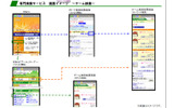 専門検索サービス画面イメージ 〜ゲーム検索〜の画像