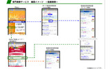 専門検索サービス画面イメージ 〜動画検索〜の画像