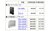 全7製品の新価格（消費税含まず）の画像