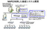 NAPを利用した検疫システム概要の画像