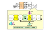 デジタルコヒーレント信号処理技術（受信部）の画像