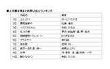 上半期全巻まとめ買い売上ランキングの画像