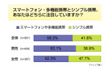 調査結果の画像