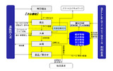 「BELLE Direct GAIA」のシステム概要の画像